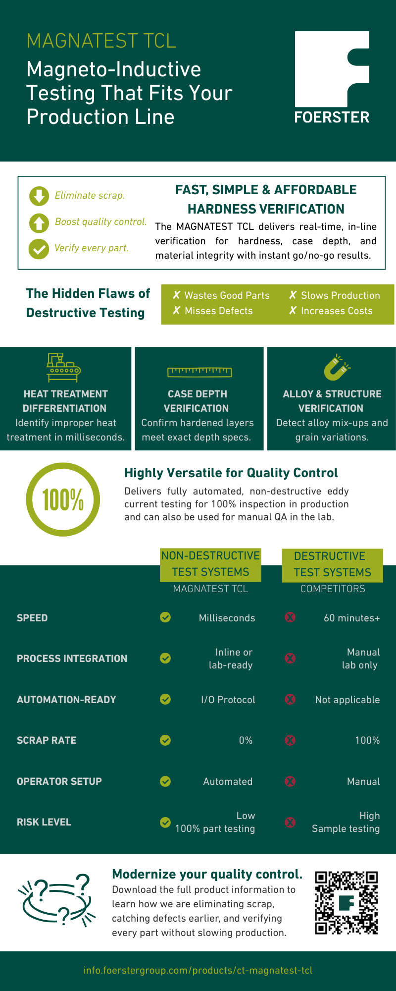 MAGNATES TCL - Infographic
