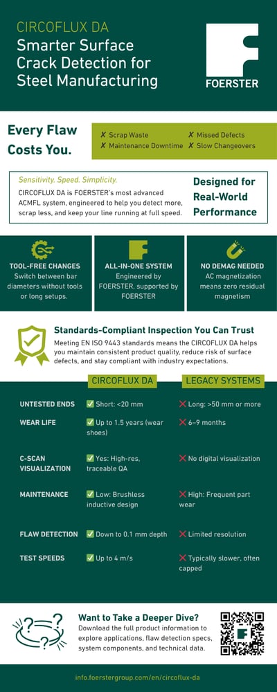 Infographic - CIRCOFLUX DA 