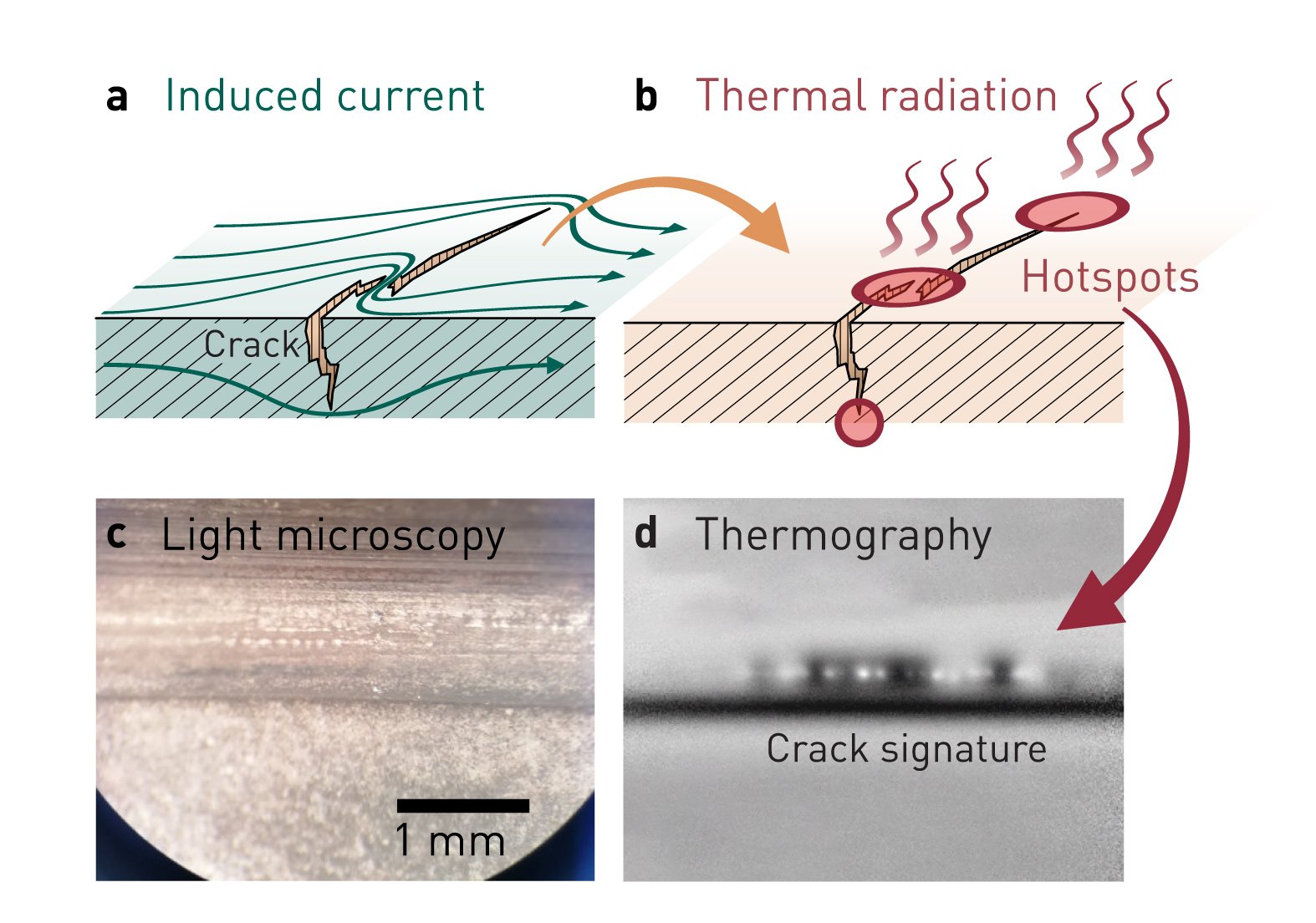 operating principle and imaging